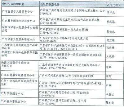 72个!广东获自费出国留学资质的中介服务机构名单出炉