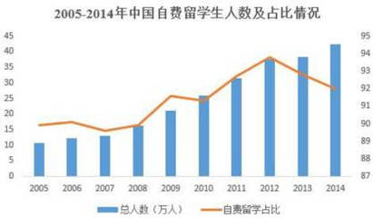 留学服务机构东西方挂牌新三板,亏损还能好好成长吗? - 今日头条(TouTiao.org)